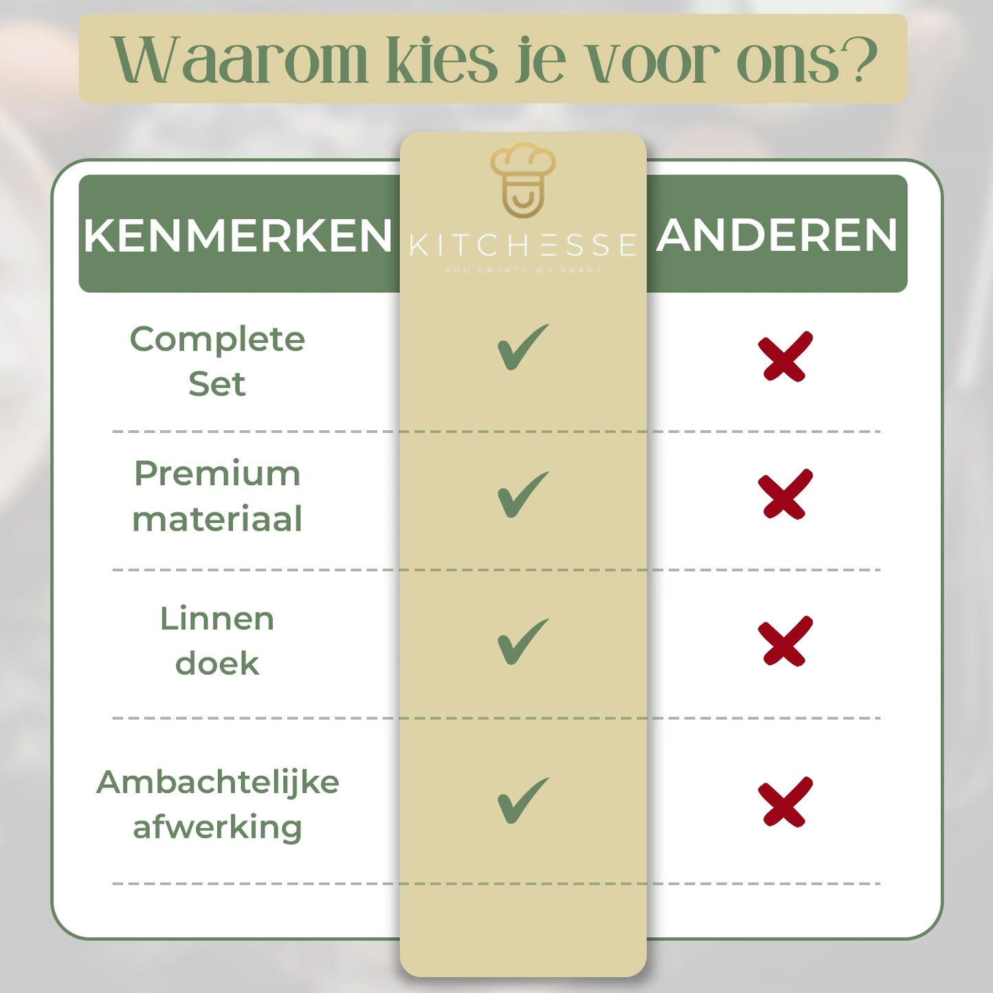 Kitchesse Rijsmand Rond Banneton voor Zuurdesem & Brood Bakken