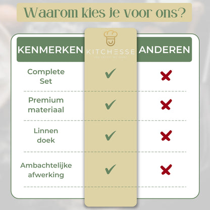 Kitchesse Rijsmand Rond Banneton voor Zuurdesem & Brood Bakken